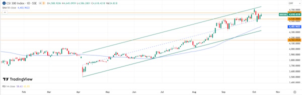 Мировые рынки выбирают между ростом и осторожностью